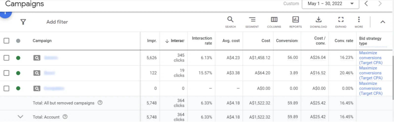 Chiropractic clinic Google Ads performance after optimization
