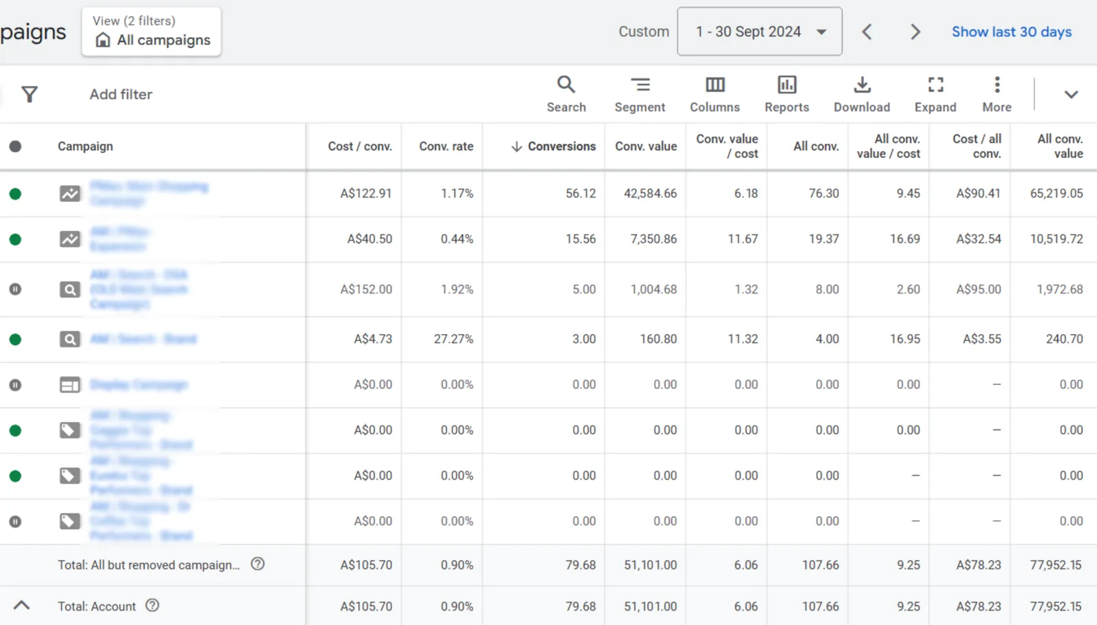 Coffee machines Google Ads performance before optimization in September