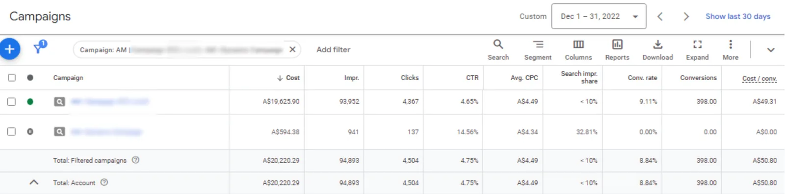 Online education Google Ads performance before optimization showing rising costs